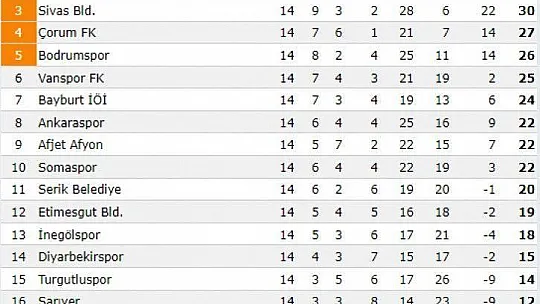 Amatör futbolda haftaya bakış