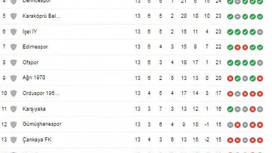 Amatör futbolda haftaya bakış