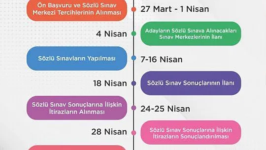45 BİN ÖĞRETMEN ALIMINA İLİŞKİN ATAMA TAKVİMİ VE BRANŞ BAZINDA KONTENJAN DAĞILIMI AÇIKLANDI