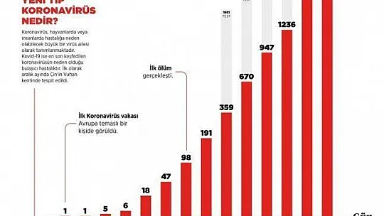 İletişim Başkanlığı, Türkiye genelindeki koronavirüs durumunu paylaştı