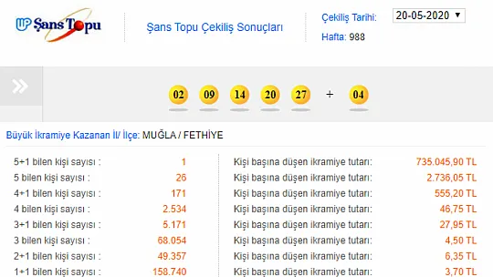 Şans Topu, Fethiye'ye İsabet Etti
