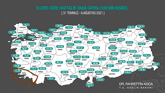 Aşılama rekoru kıran Muğla, en az vakanın görüldüğü il oldu