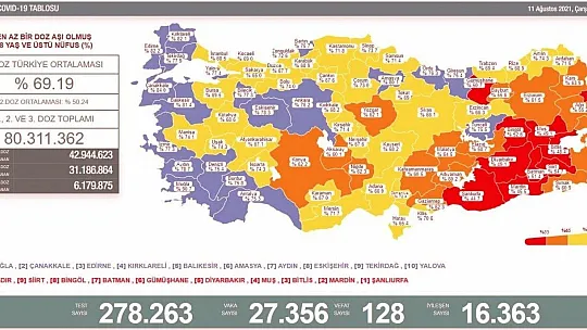 Aşılama rekoru kıran Muğla, en az vakanın görüldüğü il oldu