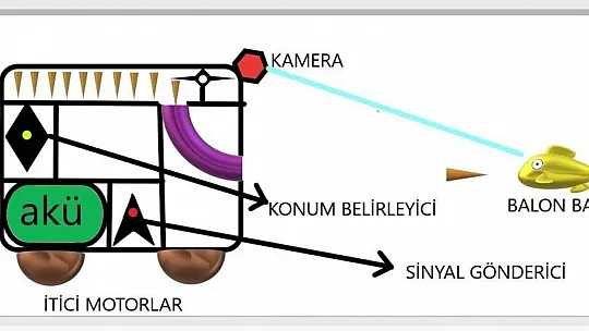 Muğlalı çocuklar Steam ile denizleri koruyorum dedi