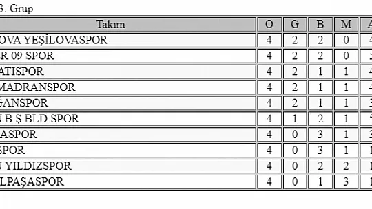 Amatör futbolda haftaya bakış