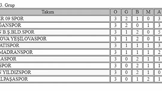 Amatör Futbol'da heyecan sürüyor