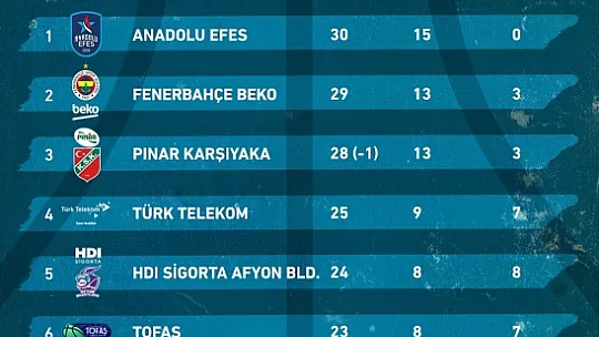 LH Fethiye Belediyespor ilk deplasman galibiyetini almak istiyor