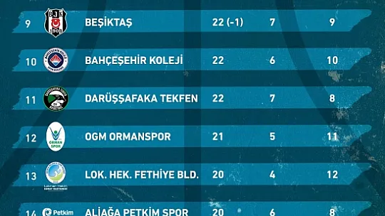 LH Fethiye Belediyespor ilk deplasman galibiyetini almak istiyor