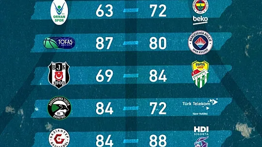 LH Fethiye Belediyespor ilk deplasman galibiyetini almak istiyor