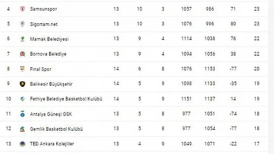 Fethiye Belediyespor deplasmanda mağlup oldu