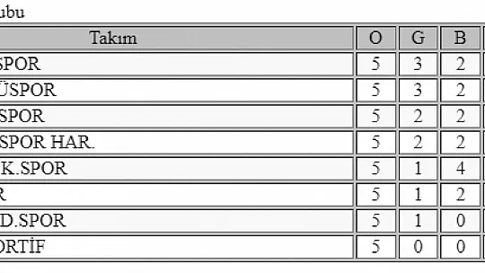 Amatör futbolda bu hafta