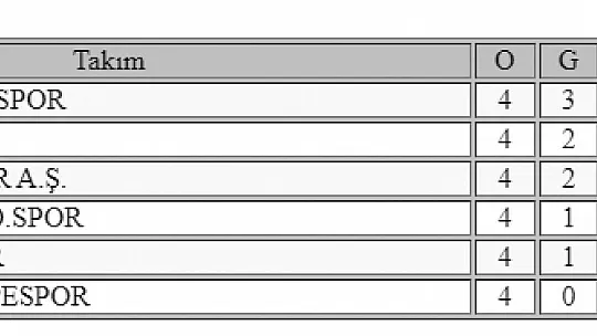 Amatör futbolda bu hafta