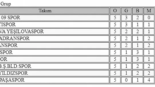 Amatör futbolda bu hafta