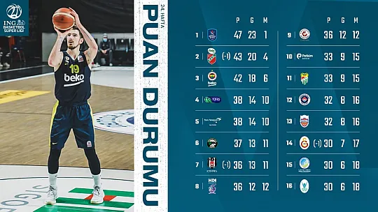 Basketbol Ligi'nde 24. hafta böyle geçti