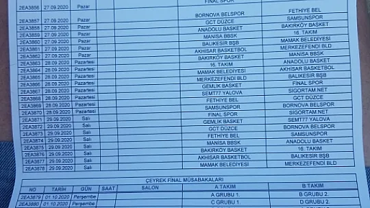 Basketbolda Lig ve Kupa Fikstürü Çekildi