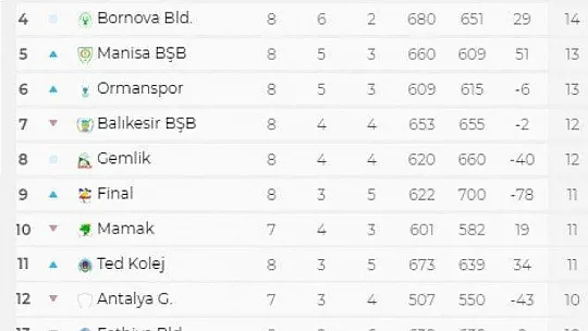 Amatör futbolda haftaya bakış