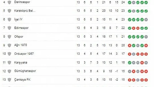 Fethiyespor'da tek hedef 3 puan