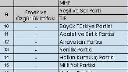 Partilerin oy pusuladaki yerleri belli oldu