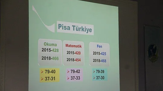 'Eğitimde Ufuk Turu İlçe Çalıştayı'