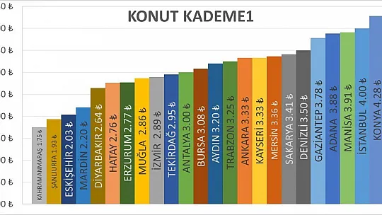 Su Fiyatları Temiz Ve Yeterli Suya Erişimini Engellememelidir