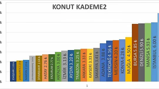 Su Fiyatları Temiz Ve Yeterli Suya Erişimini Engellememelidir