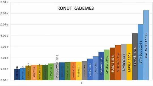 Su Fiyatları Temiz Ve Yeterli Suya Erişimini Engellememelidir