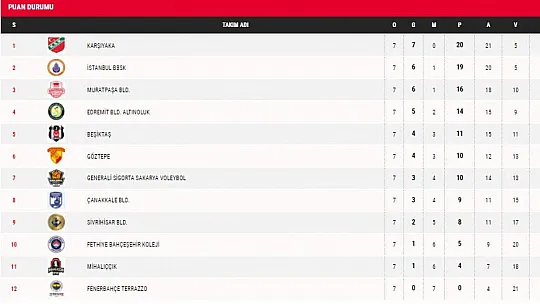 Fethiye'nin Sultanları Fenerbahçe Terrazzo'yu ağırlıyor