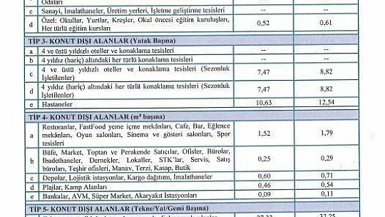 Fethiye Belediyesi'nden Kamuoyuna Bilgilendirme