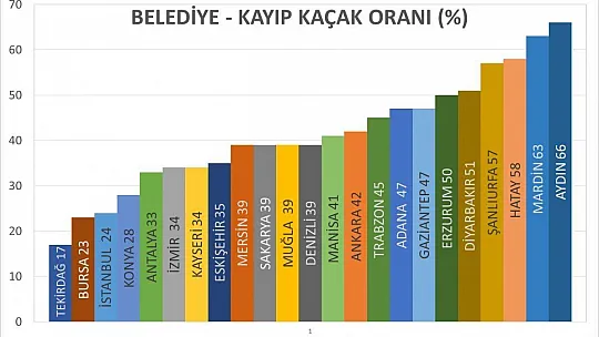 Su Fiyatları Temiz Ve Yeterli Suya Erişimini Engellememelidir