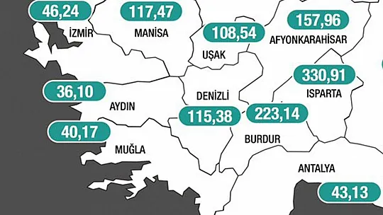 Muğla'da yüzde 94,2'lik aşılama vaka oranlarına da yansıdı
