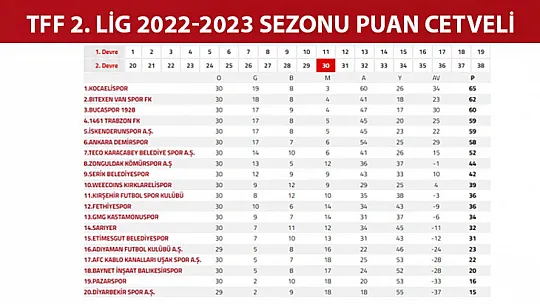 TFF 2. lig kırmızı grupta haftanın programı
