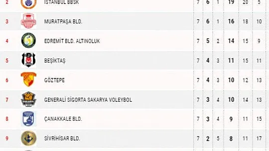 Amatör futbolda haftaya bakış