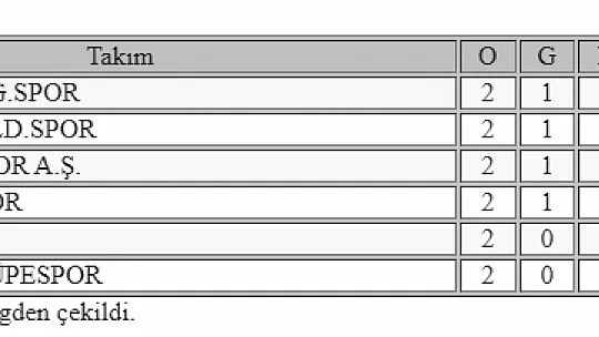 Amatör Futbol'da heyecan sürüyor