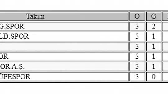 Amatör futbolda haftaya bakış