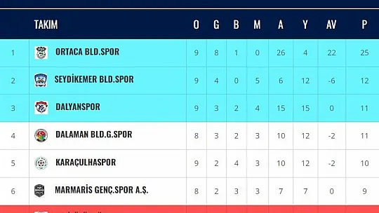 KARAÇULHASPOR, DEPLASMANDAN ALTIN DEĞERİNDE PUAN ALDI