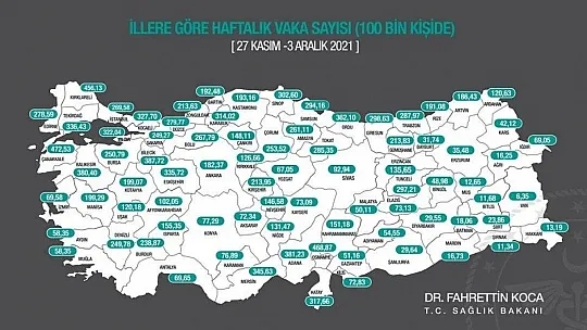 Muğla'da Vaka Sayısı 58,35