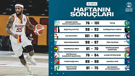 Basketbolda ligin dibi karışık
