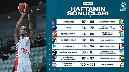 Basketbolda ligin dibi kaynıyor