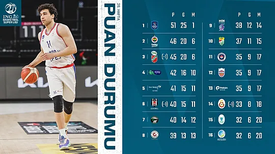 Basketbolda ligin dibi kaynıyor