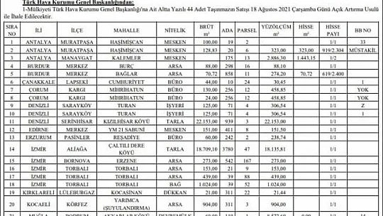 THK'nın Muğla'daki taşınmazları