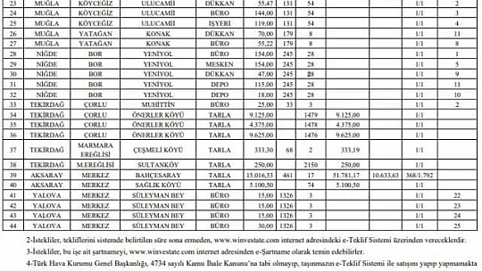 THK'nın Muğla'daki taşınmazları