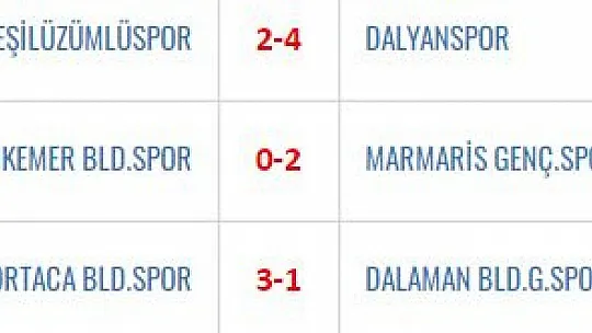 AMATÖR FUTBOLDA HEYECAN DORUKTA
