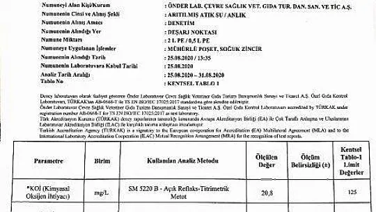 Yalıkavak Atıksu Arıtma Tesisi analiz raporu temiz çıktı
