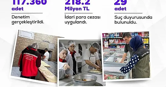 Tarım ve Orman Bakanlığı geçen ay 117 bin 360 gıda denetimi yaptı