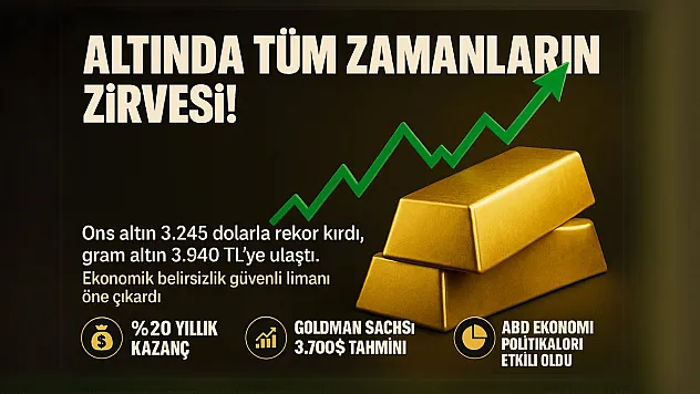 Altın fiyatlarında yeni rekor! Ons altın 3.245 doları gördü