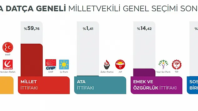 Datça vekil sonuçları belli oldu