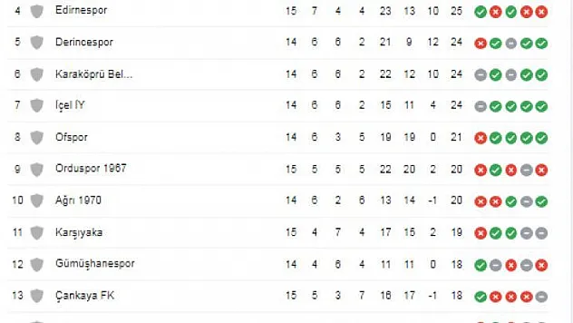 Esenler Erok Mağlup Kırıkkale Galip