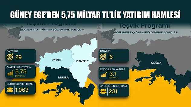 Güney Ege'den 5,75 milyar TL'lik yatırım hamlesi