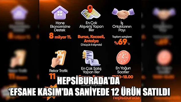 Hepsiburada'da 'Efsane Kasım'da saniyede 12 ürün satıldı