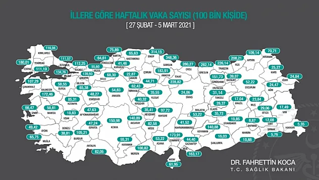 Muğla vaka sayısında 65,75'e yükseldi